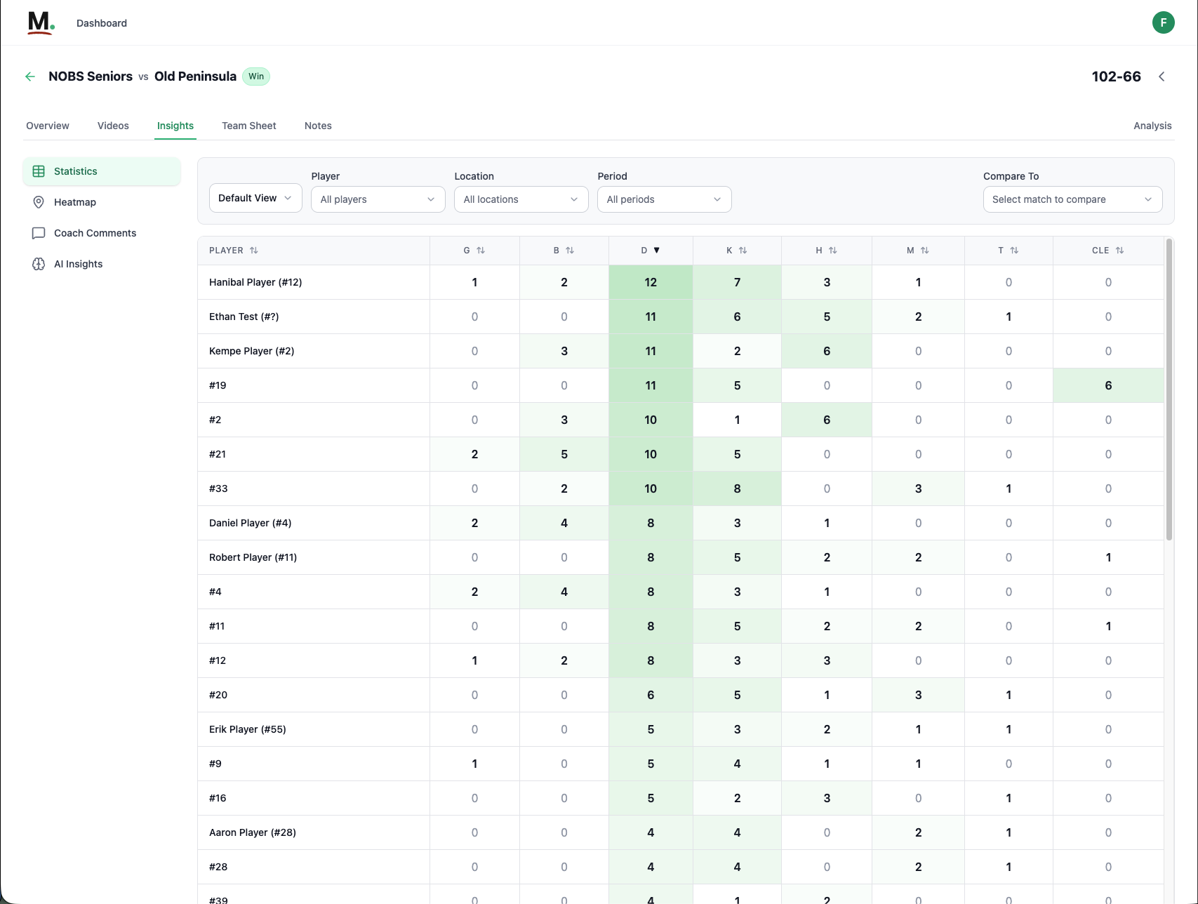 Statistics Dashboard